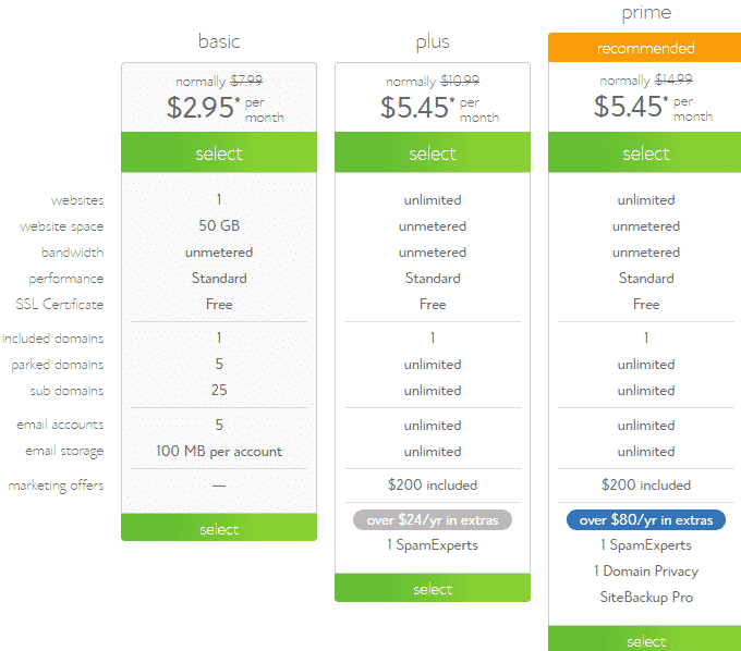 Blueshot hosting account plans for starting a blog