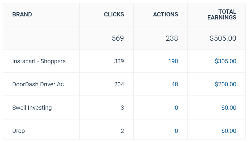 Impact earnings from June 2019 screenshot image.