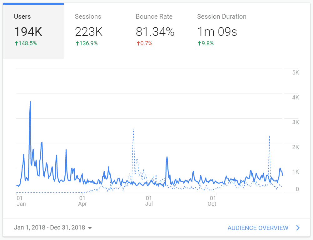 2018 iliketodabble traffic image