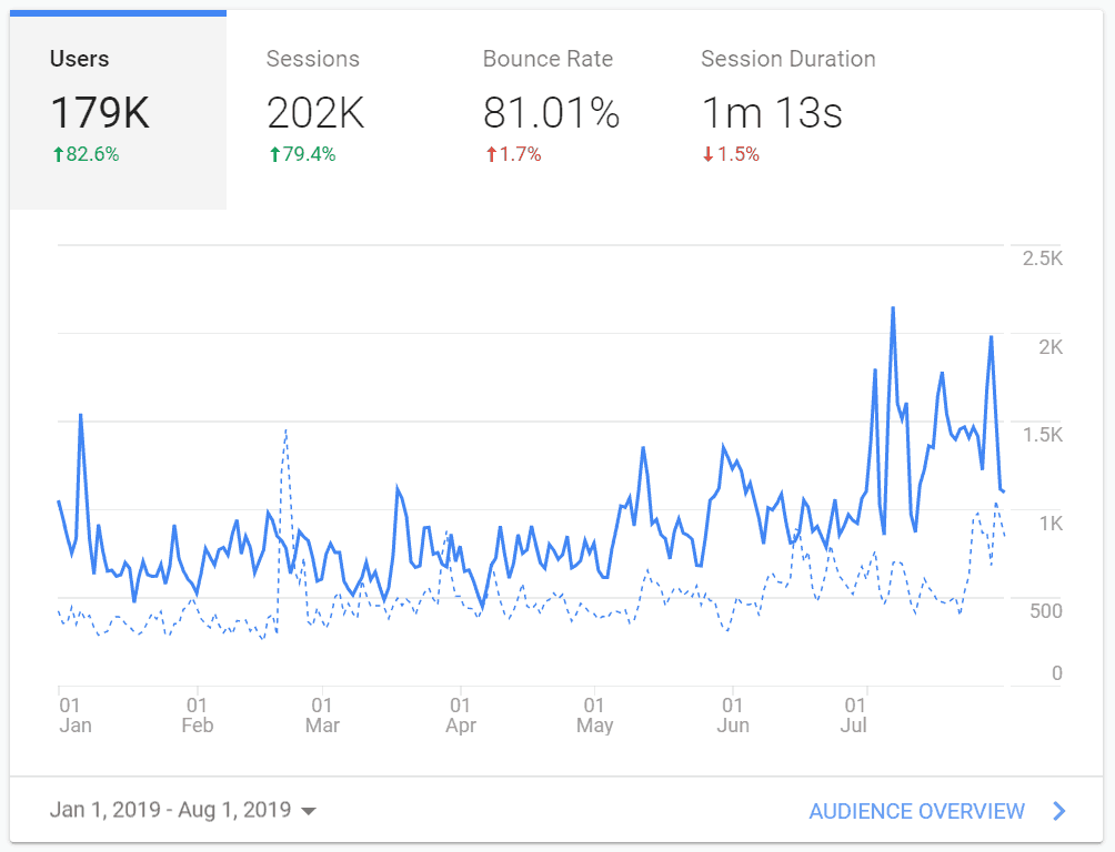 2019 iliketodabble traffic image