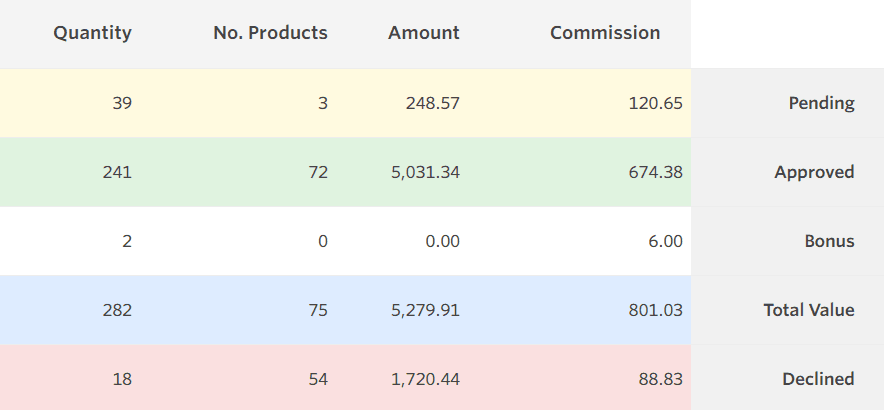 Awin 2019 earnings screenshot