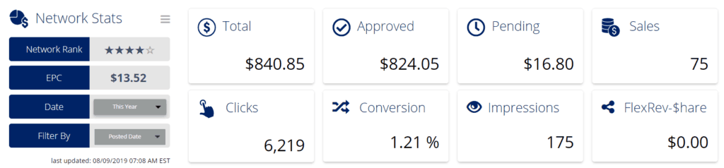 FlexOffers 2019 earnings screenshot