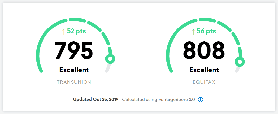 credit karma snippet of my credit score 
