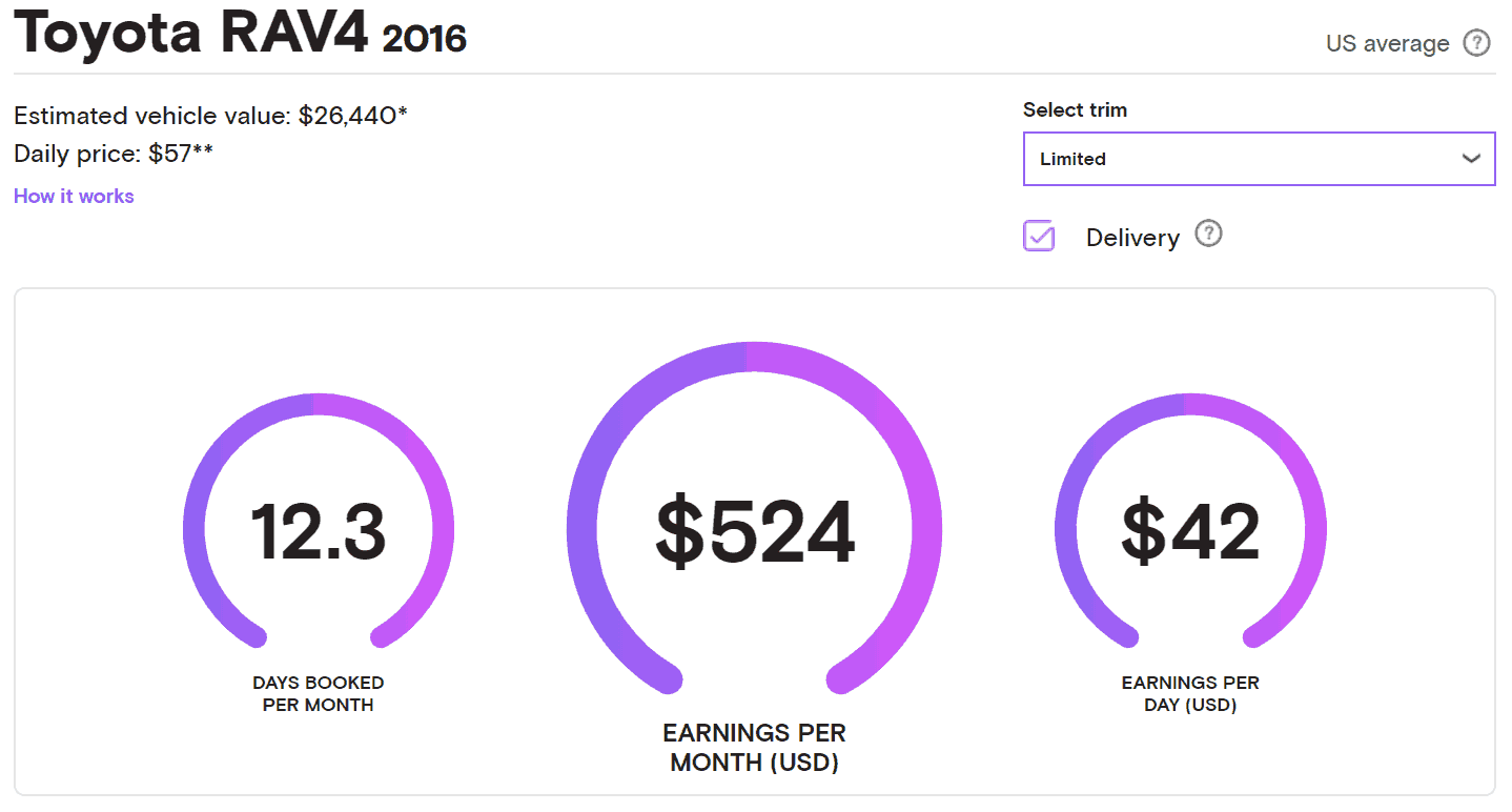 turo monthly earning potential screen shot