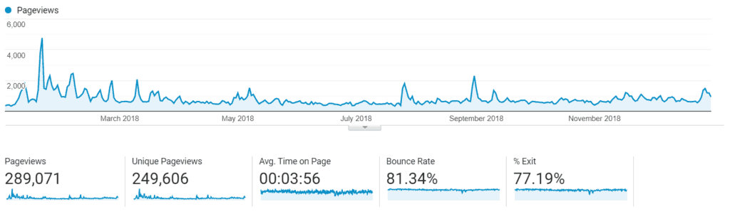 2018 pageviews traffic image.