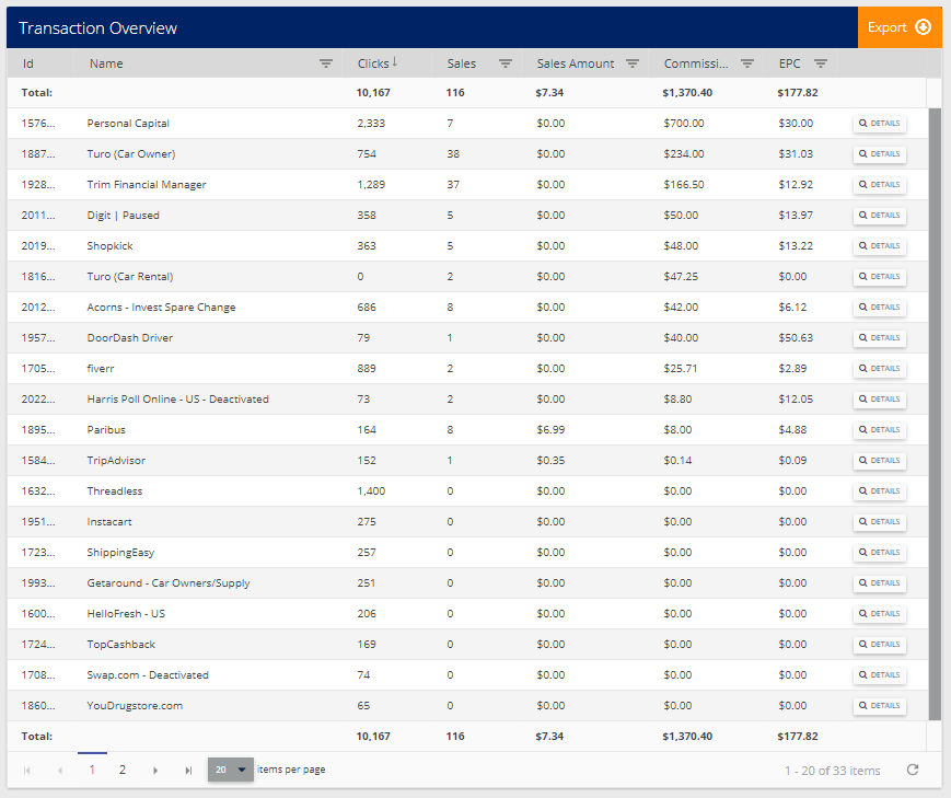 2019 Flexoffers affiliate earnings image.