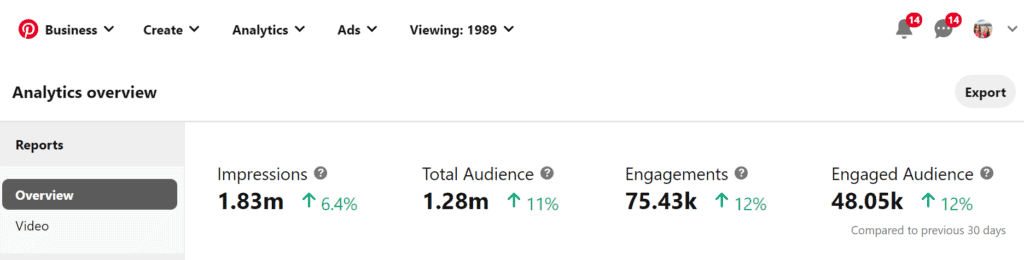 Analytics Overview Screenshot