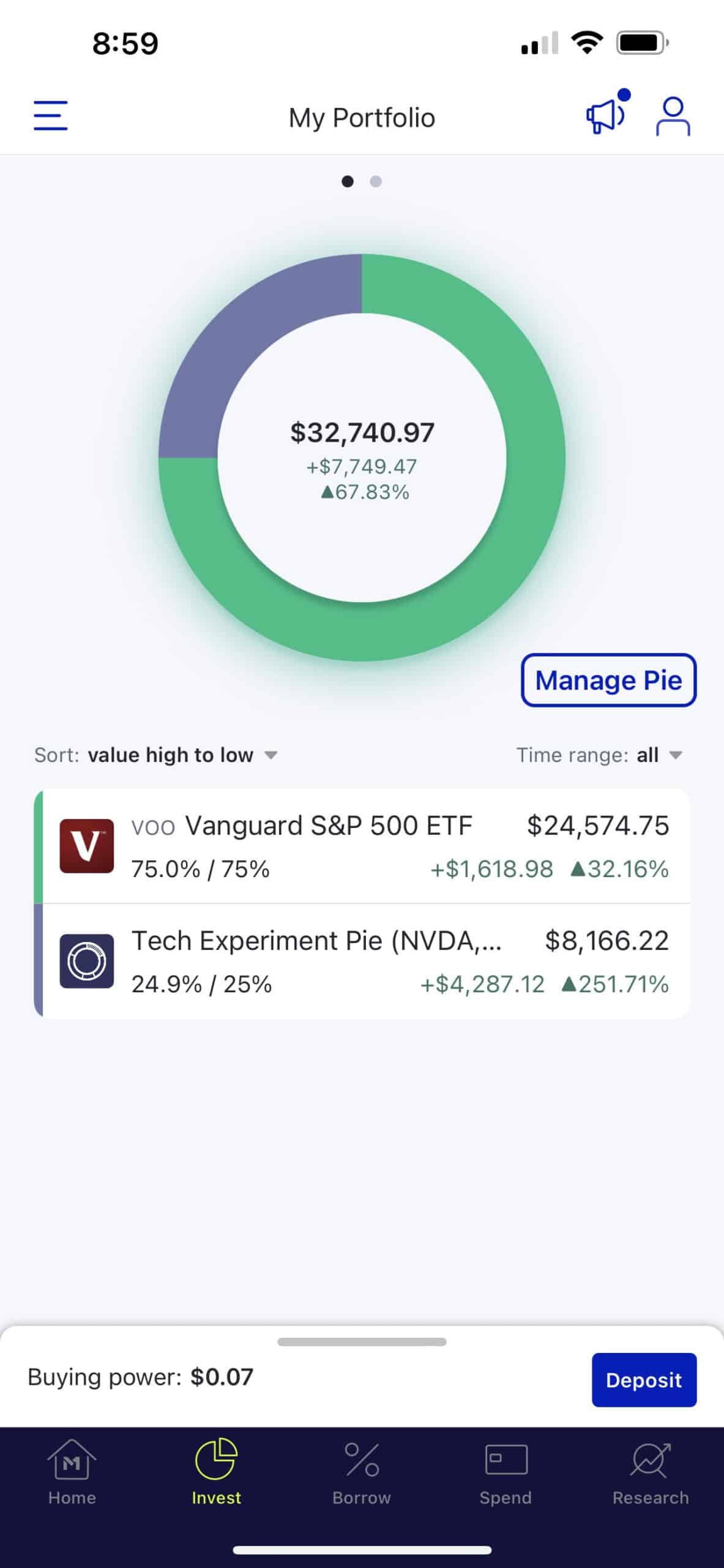 Snapshot of my investment pies in M1 finance