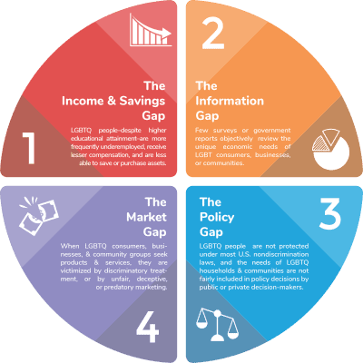 LGBTQ Wealth Gap Infographic