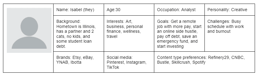 customer profile and characteristics for ideal customer